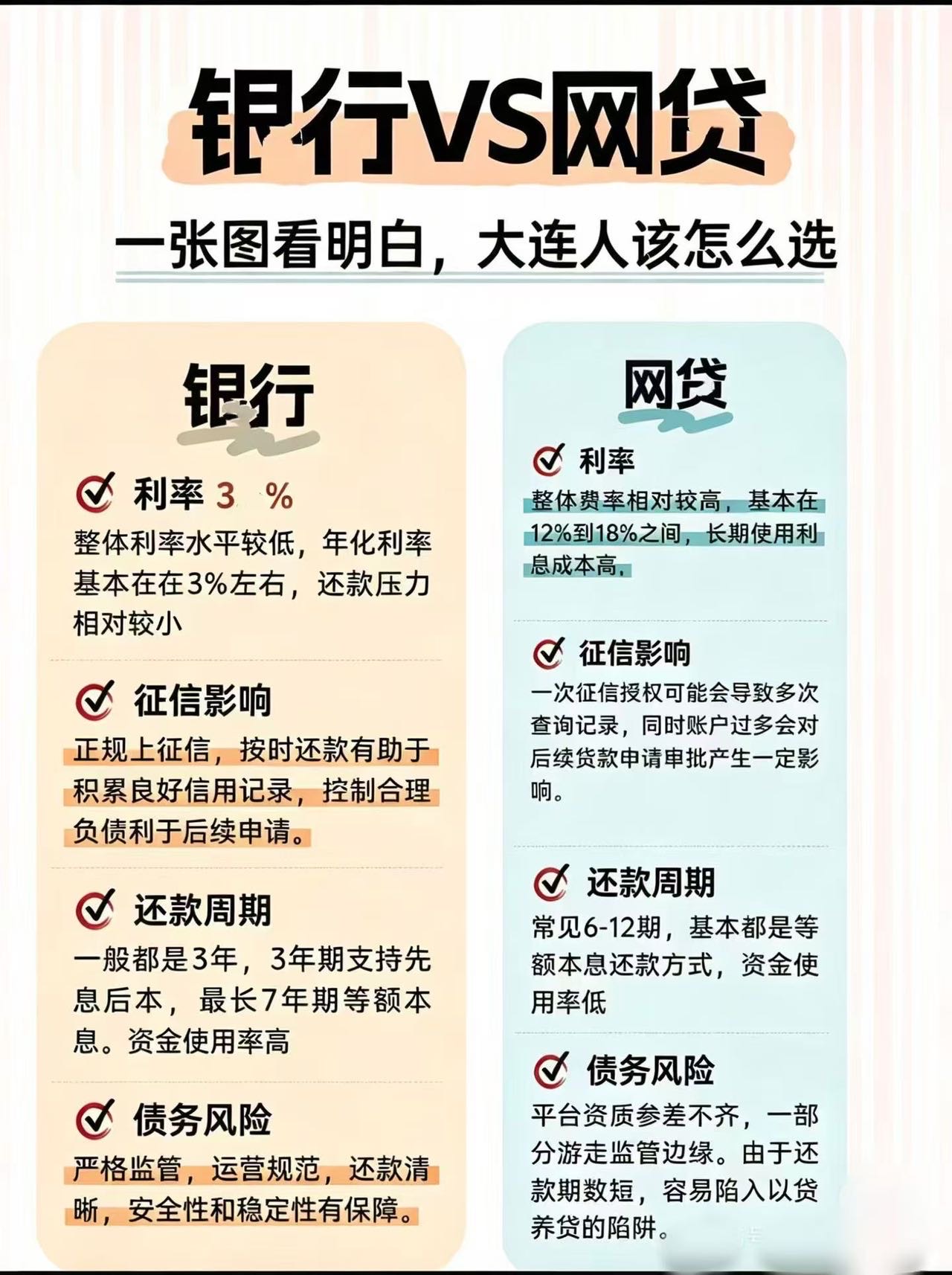 专业银行贷款