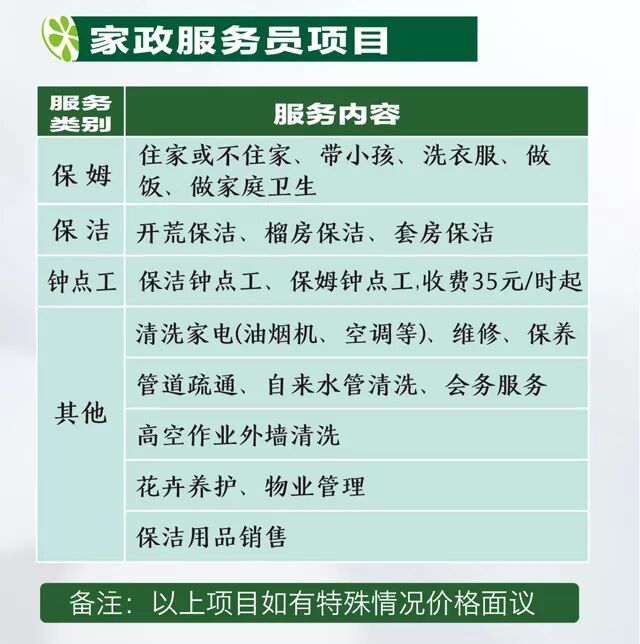 古田|宁德市树人家政服务有限公司|保姆、保洁、护工、母婴护理、养老护理、家电清洗、下水道疏通、培训鉴定等家政服务业务