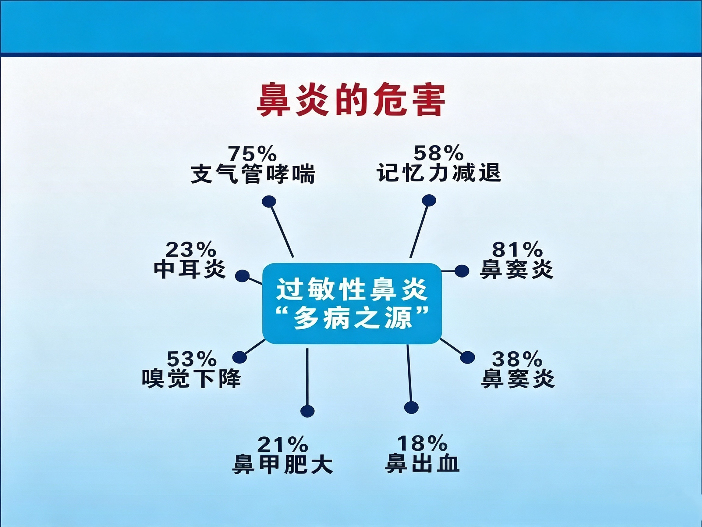 黄冈苗乡鼻炎馆自营店,两周年庆活动,免费试用‼️ 免费鼻腔检测‼️