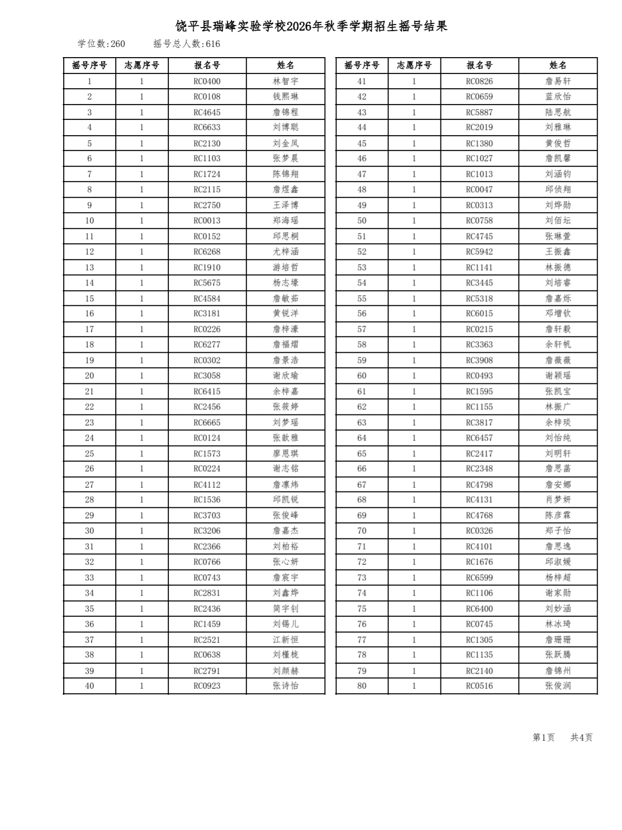 【小升初】饶平县瑞峰实验学校2026年小升初摇号结果[庆祝]
