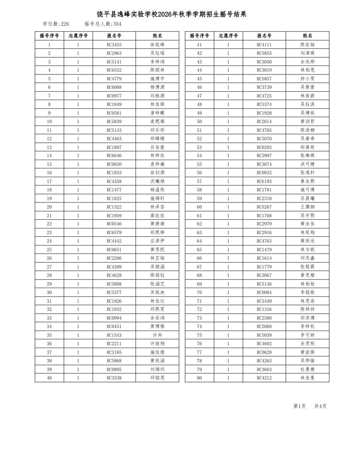 【小升初】饶平县逸峰实验学校2026年小升初摇号结果[庆祝]