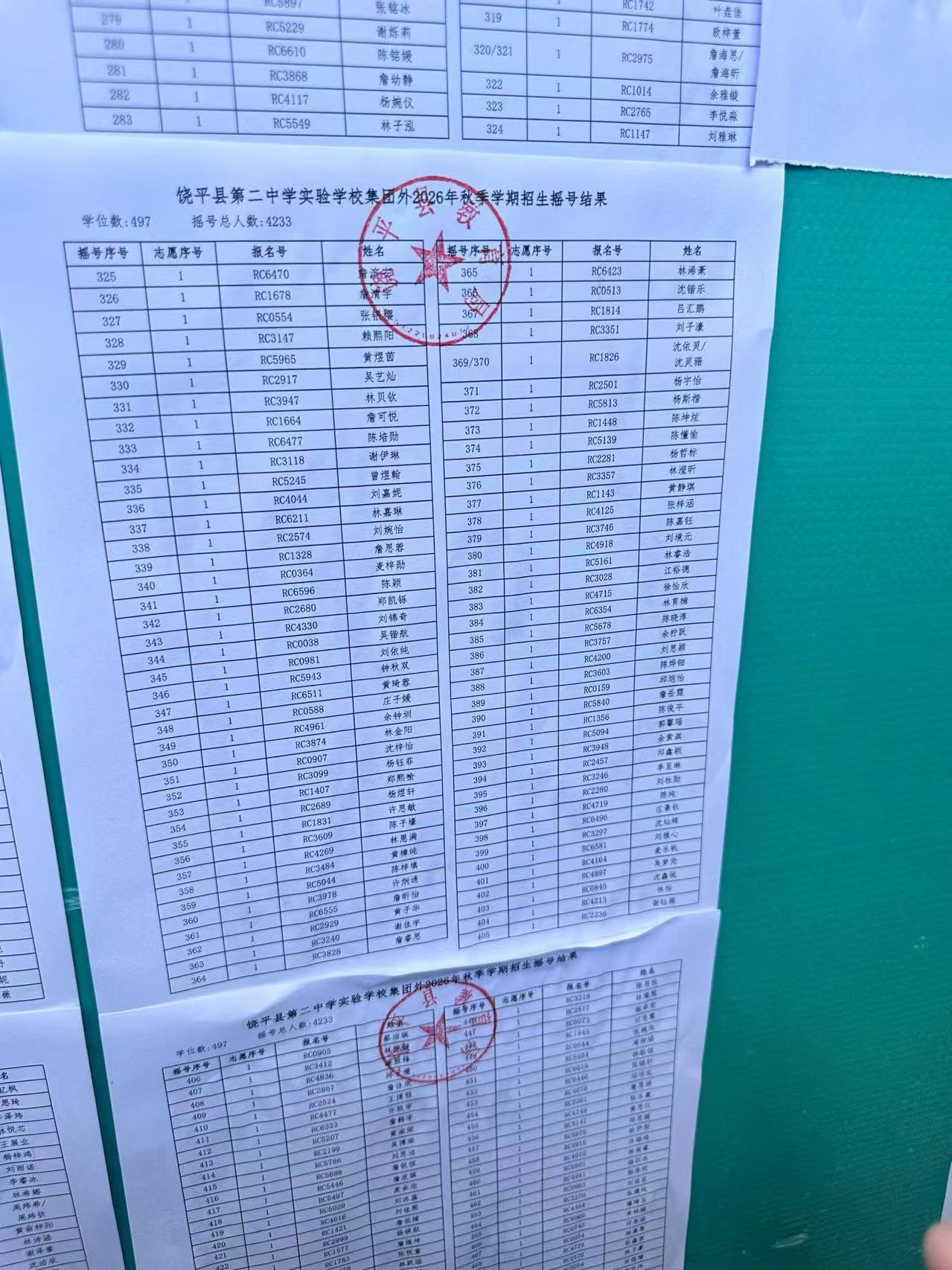 【集团外】饶平县第二中学实验学校集团外26年摇号出结果啦🎊