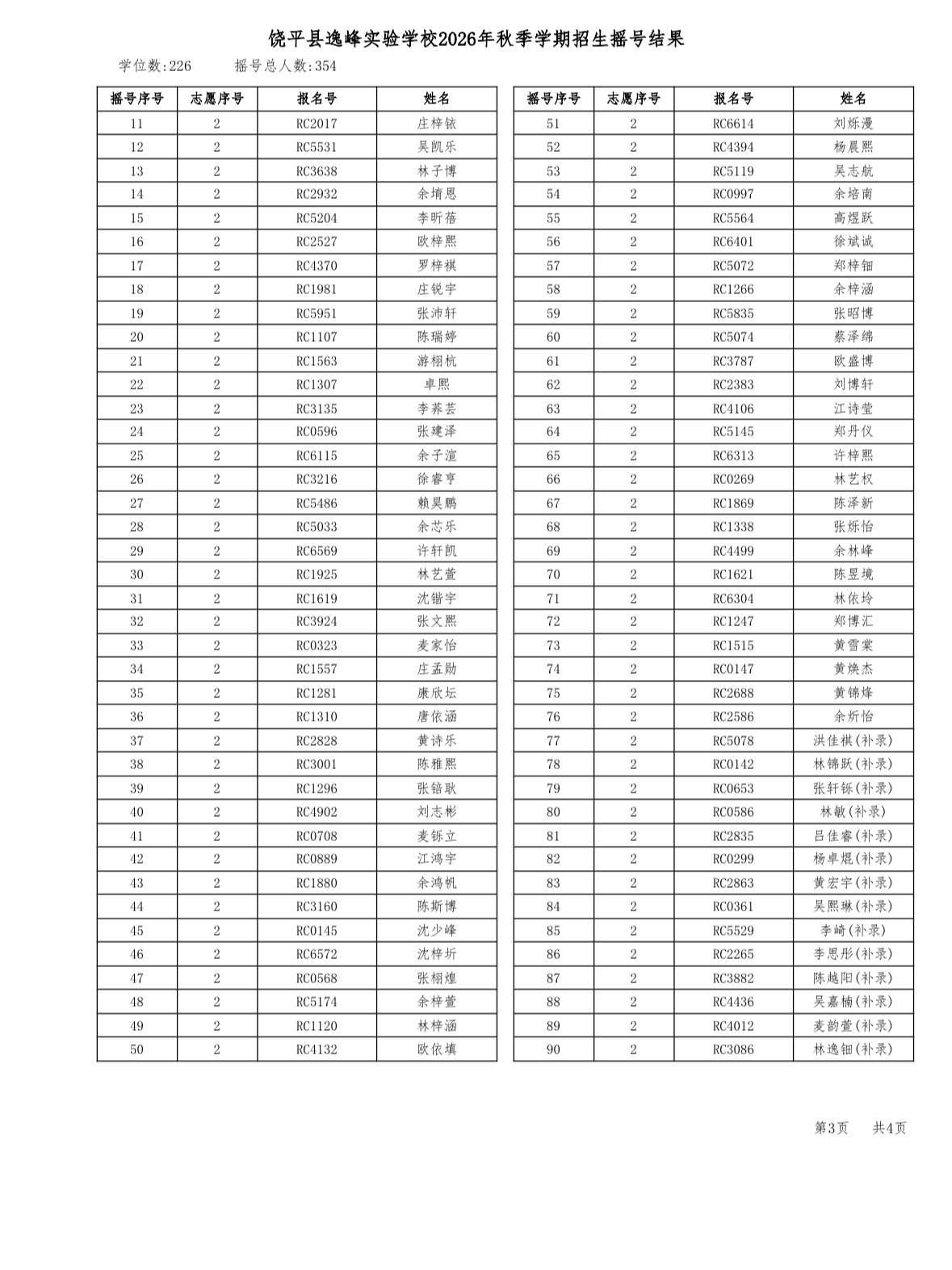 【小升初】饶平县逸峰实验学校2026年小升初摇号结果[庆祝]