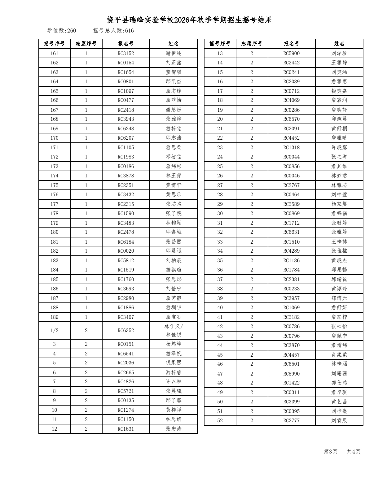 【小升初】饶平县瑞峰实验学校2026年小升初摇号结果[庆祝]