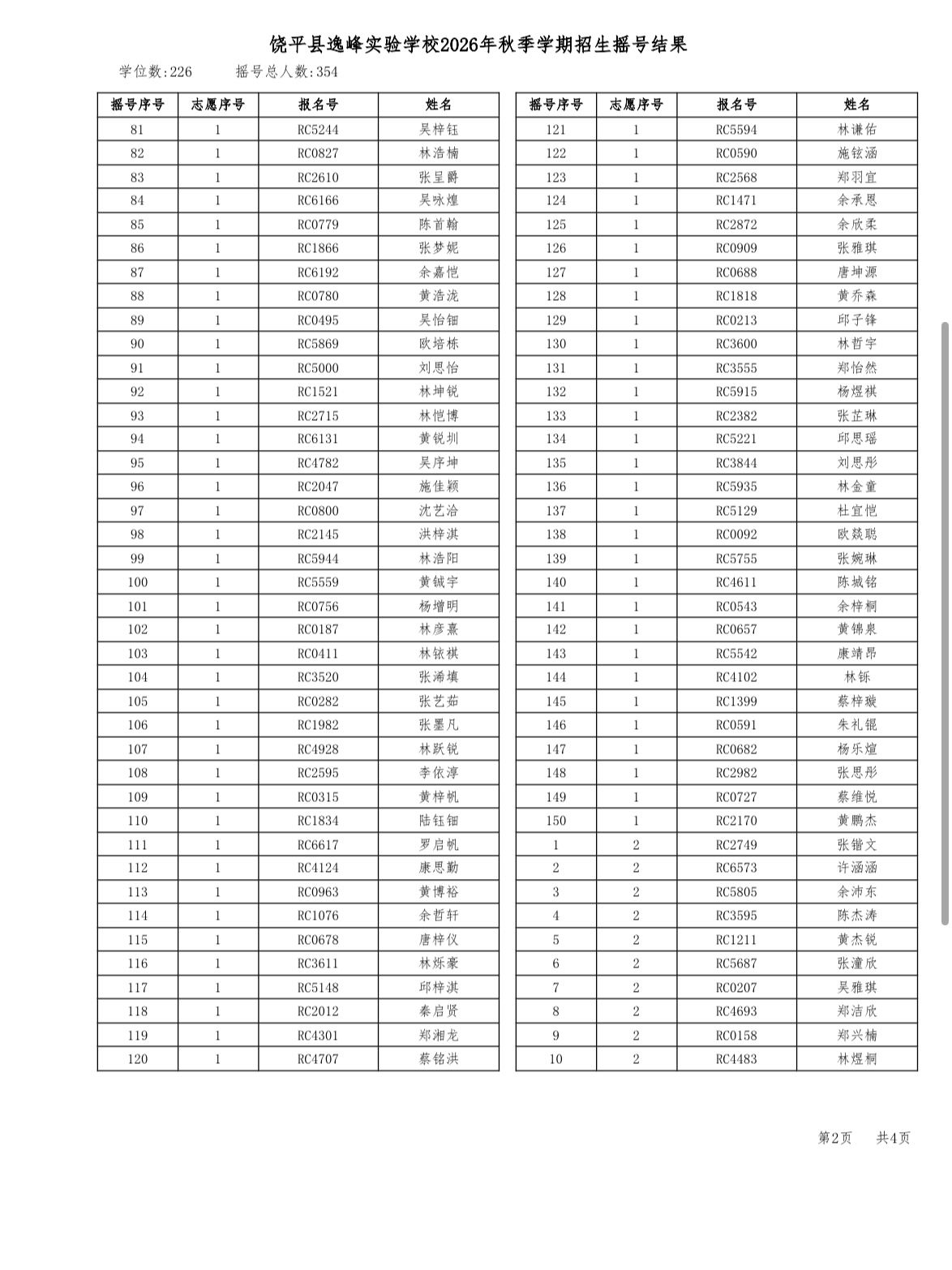 【小升初】饶平县逸峰实验学校2026年小升初摇号结果[庆祝]