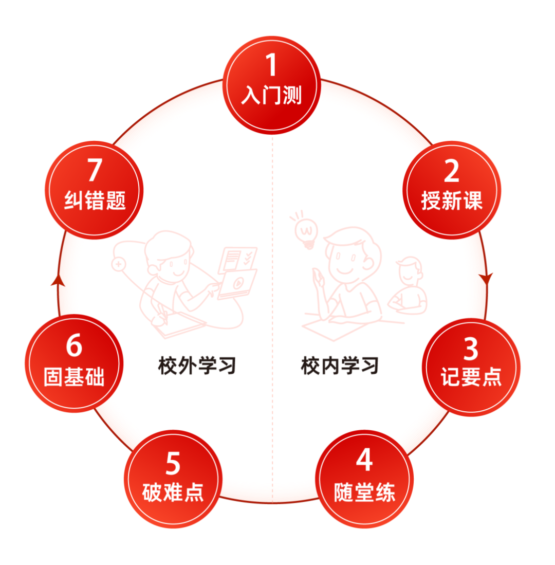 白塔【学堂派AI自习室】