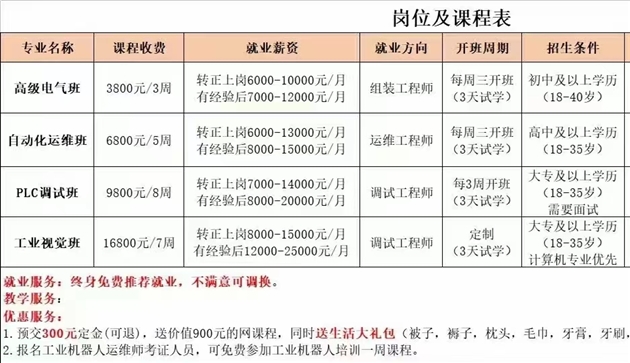 电气自动化技术培训+就业
